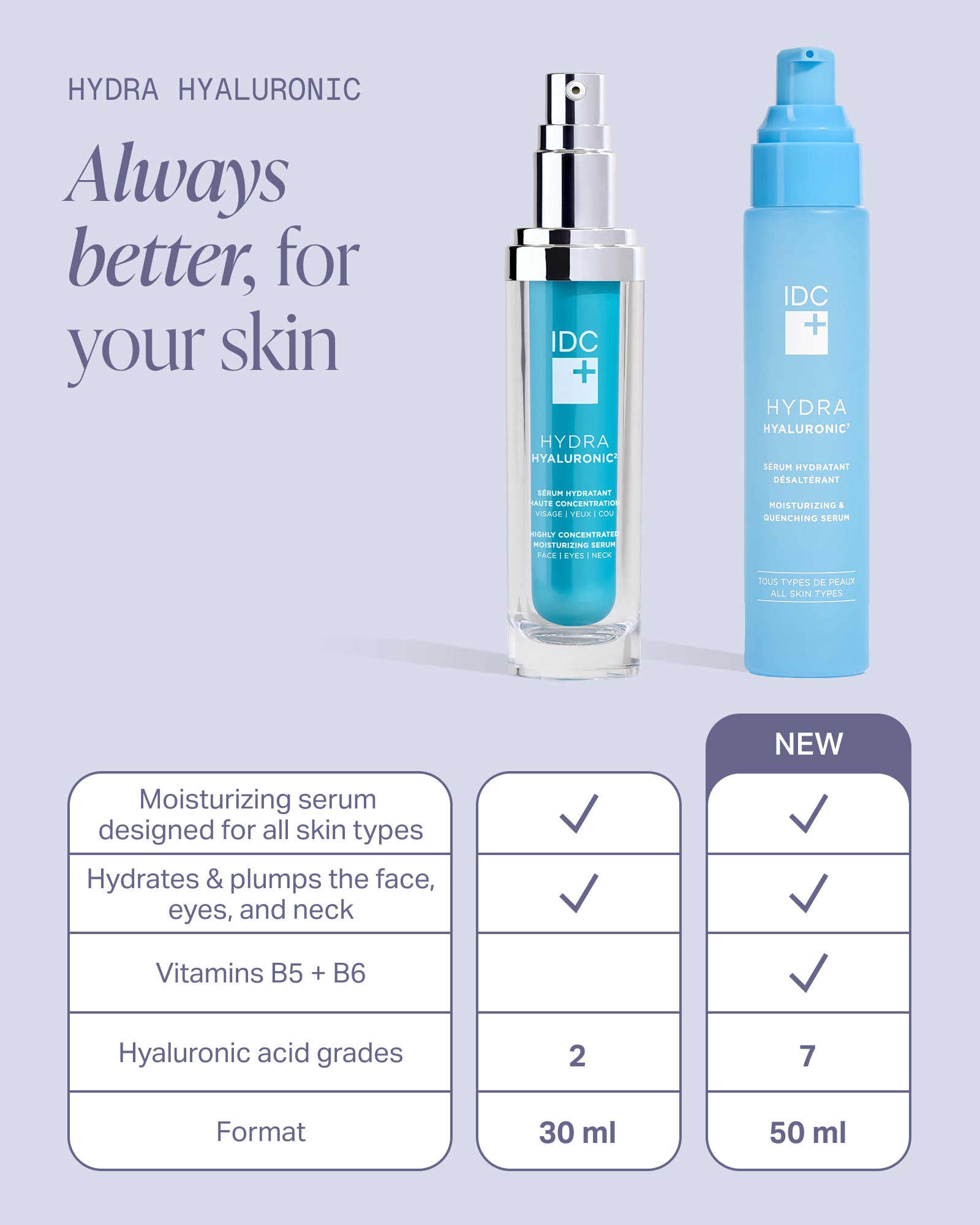 Hyaluronic Acid Serum | Hydra Hyaluronic7 | IDC DERMO